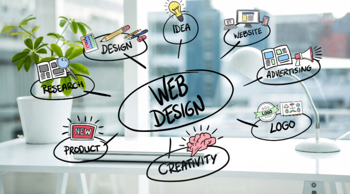شركة تصميم مواقع الكترونية - شركة تصميم تطبيقات - شركة تسويق الكتروني The Leading Web Design Company in Jordan